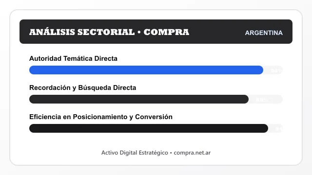 Análisis sectorial y posicionamiento estratégico para Compra